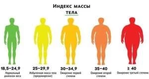 Как похудеть на дефиците калорий