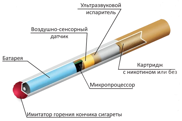 Безопасна ли электронная сигарета? Рассуждаем со специалистом (+аудио)