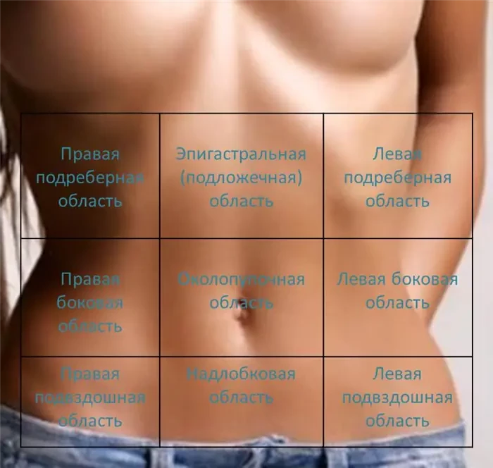 Желчнокаменная болезнь. Причины развития, факторы риска, симптомы