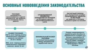 Как будет рассчитываться больничный лист с 2024 года