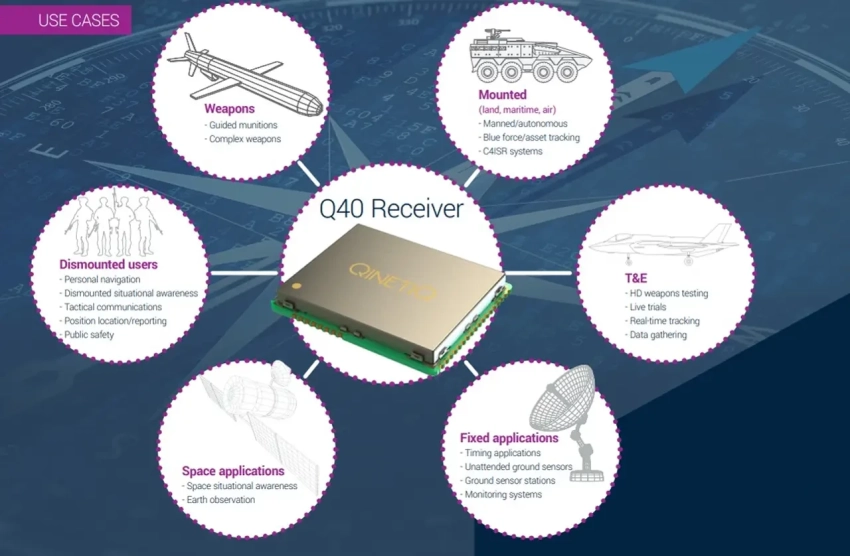 Для армии Британии разработан навигационный ресивер Q40, не боящийся РЭБ
